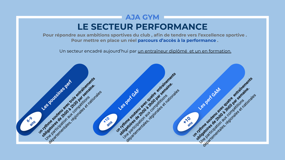 LAja Gym Montaigu les groupes dentrainements 5