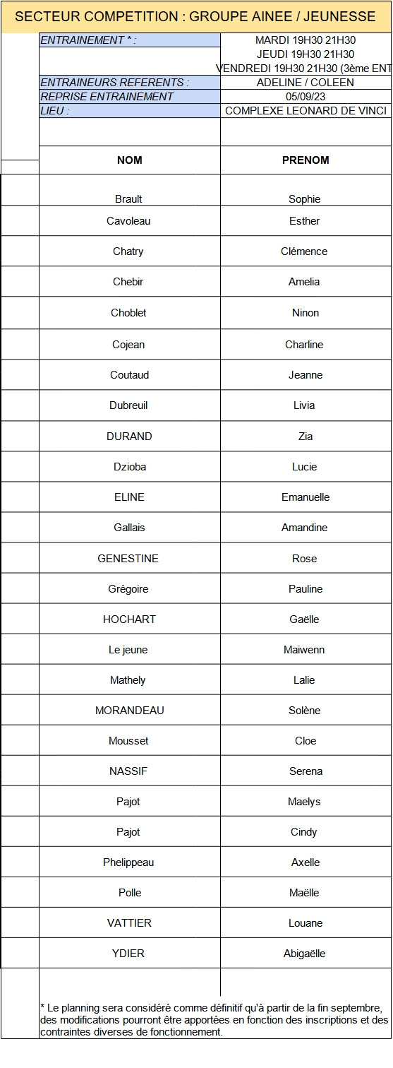 AINEE JEUNESSE GROUPES DENTRAINEMENT