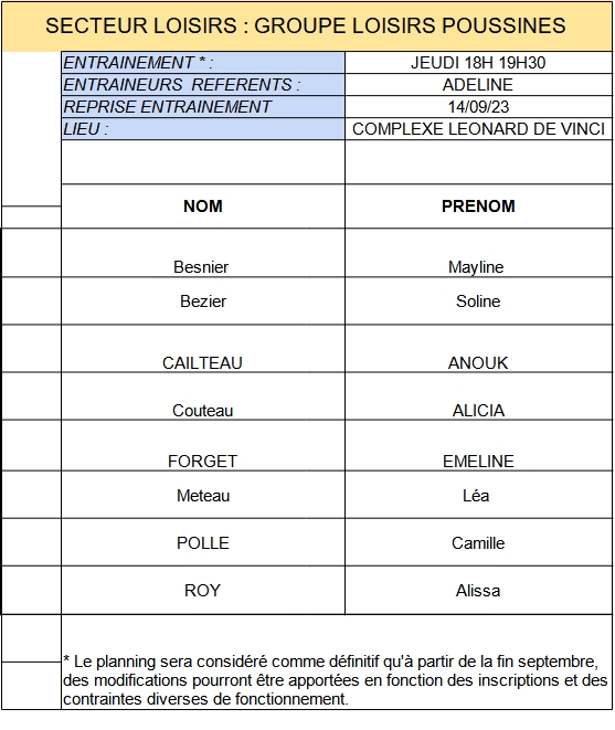 LOISIRS POUSSINES 2 GROUPES DENTRAINEMENT