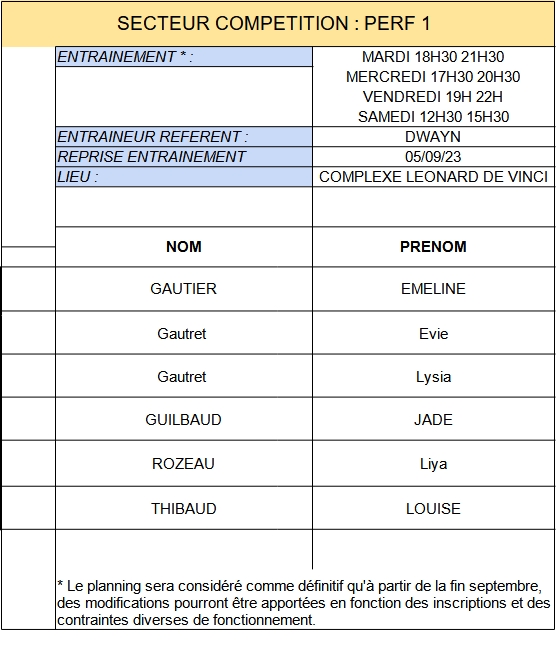 PERF 1 GROUPES DENTRAINEMENT