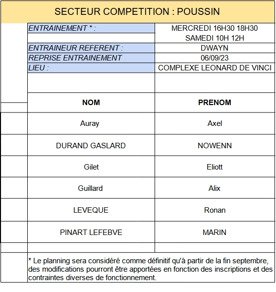 POUSSIN GROUPES DENTRAINEMENT