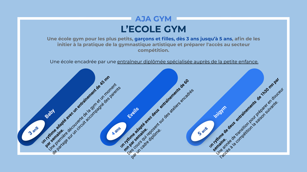 LAja Gym Montaigu les groupes dentrainements 1