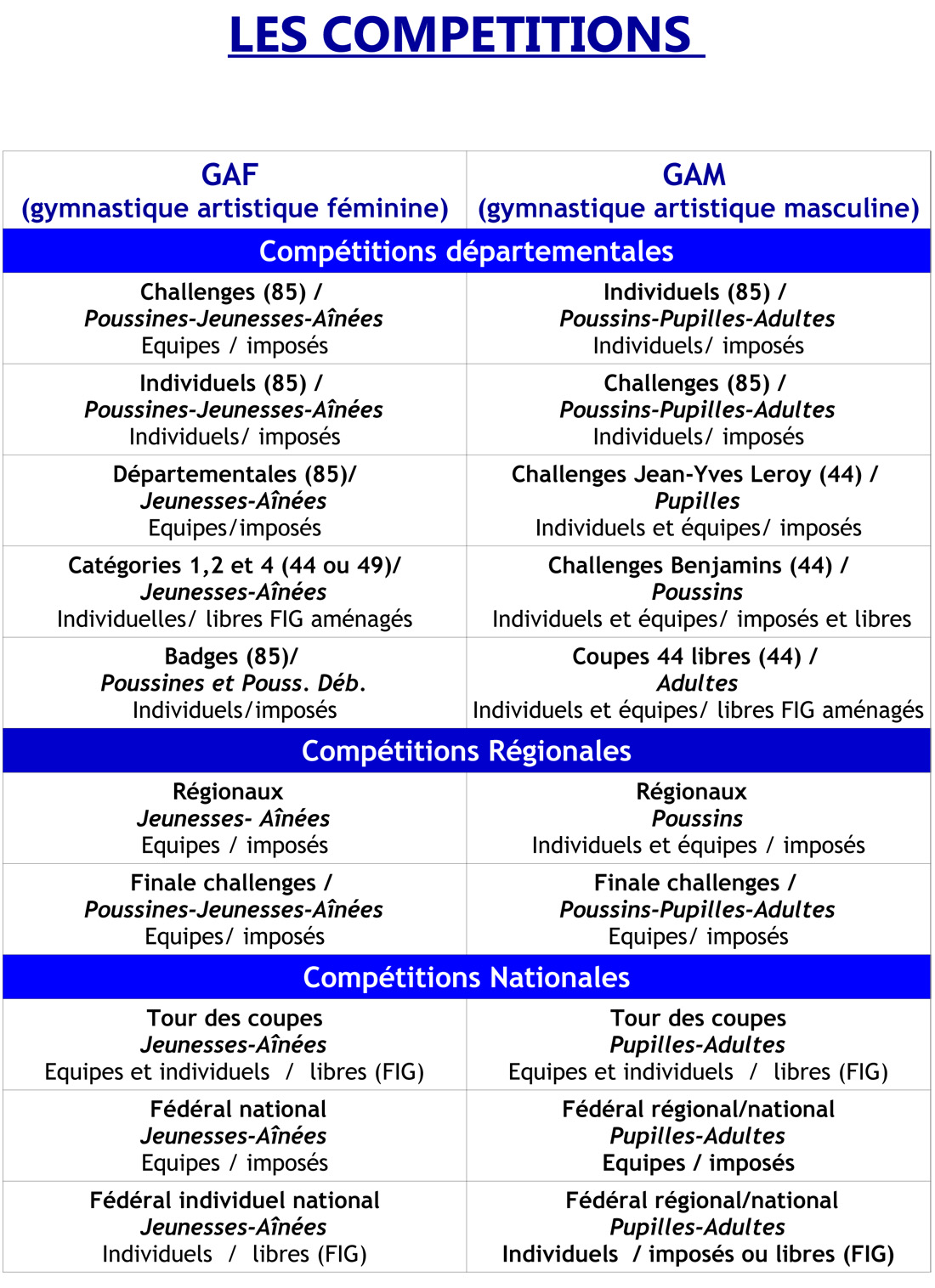 Les compétitionAJAGYM