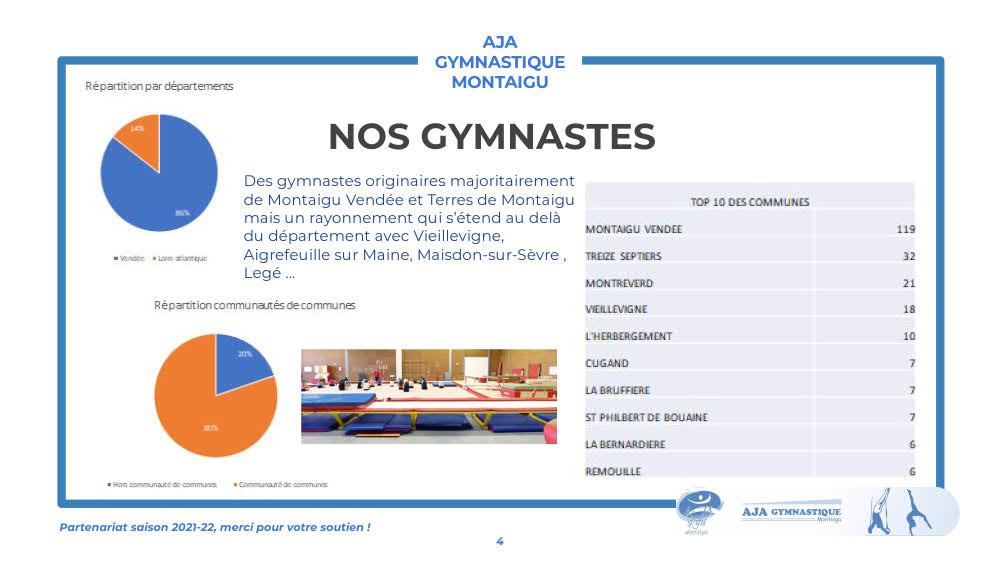 DOSSIER PARTENARIAT AJA GYM 2021 22 4