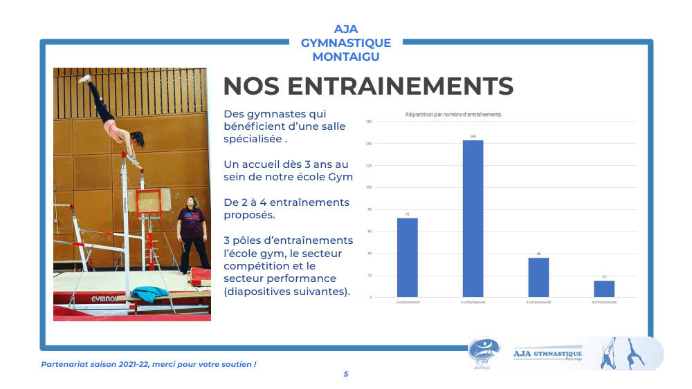 DOSSIER PARTENARIAT AJA GYM 2021 22 5