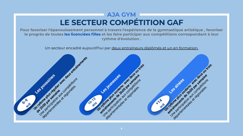 DOSSIER PARTENARIAT AJA GYM 2021 22 7